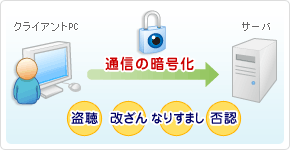 ill_ssl