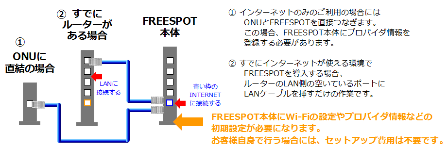 freespotの接続方法